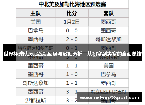 世界杯球队历届战绩回顾与数据分析：从初赛到决赛的全面总结