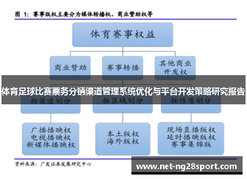 体育足球比赛票务分销渠道管理系统优化与平台开发策略研究报告
