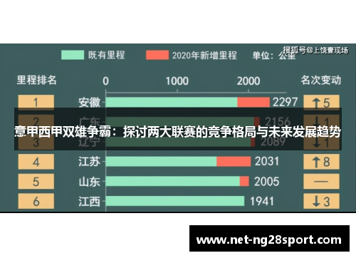 意甲西甲双雄争霸：探讨两大联赛的竞争格局与未来发展趋势