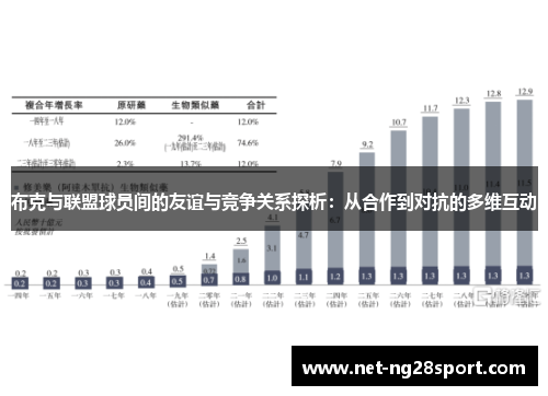 布克与联盟球员间的友谊与竞争关系探析：从合作到对抗的多维互动