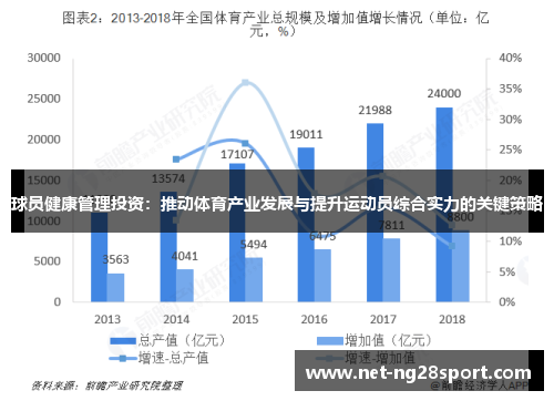 球员健康管理投资：推动体育产业发展与提升运动员综合实力的关键策略
