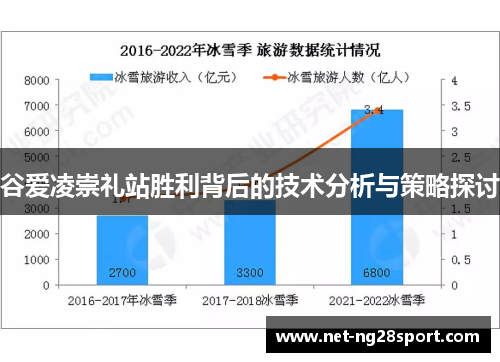 谷爱凌崇礼站胜利背后的技术分析与策略探讨