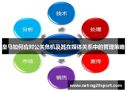 皇马如何应对公关危机及其在媒体关系中的管理策略