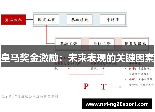 皇马奖金激励：未来表现的关键因素
