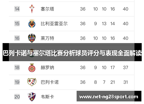 巴列卡诺与塞尔塔比赛分析球员评分与表现全面解读