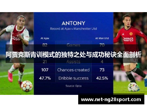 阿贾克斯青训模式的独特之处与成功秘诀全面剖析