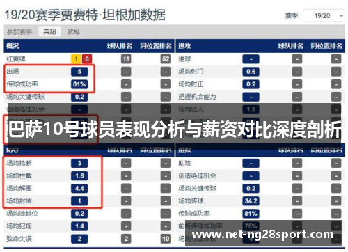巴萨10号球员表现分析与薪资对比深度剖析