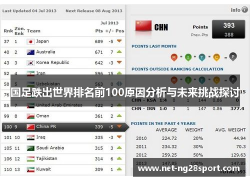 国足跌出世界排名前100原因分析与未来挑战探讨