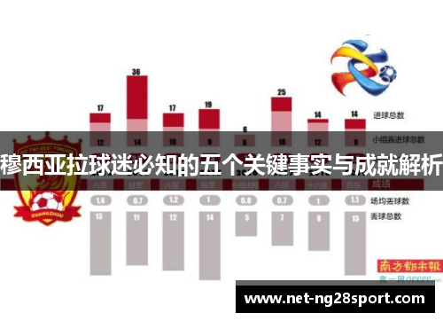 穆西亚拉球迷必知的五个关键事实与成就解析