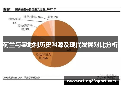 荷兰与奥地利历史渊源及现代发展对比分析