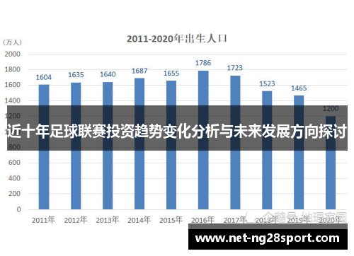 近十年足球联赛投资趋势变化分析与未来发展方向探讨