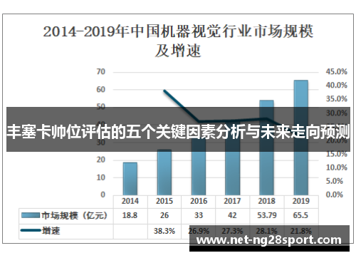 丰塞卡帅位评估的五个关键因素分析与未来走向预测