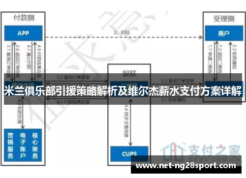 米兰俱乐部引援策略解析及维尔杰薪水支付方案详解