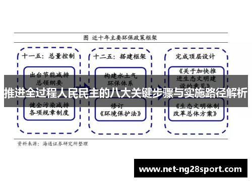 推进全过程人民民主的八大关键步骤与实施路径解析
