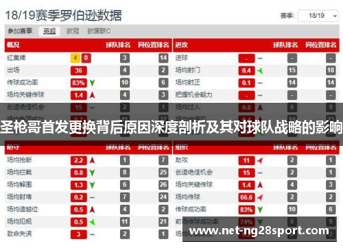 圣枪哥首发更换背后原因深度剖析及其对球队战略的影响